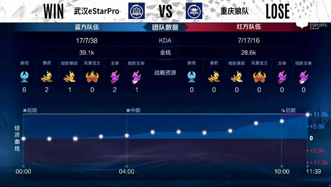 后定未来