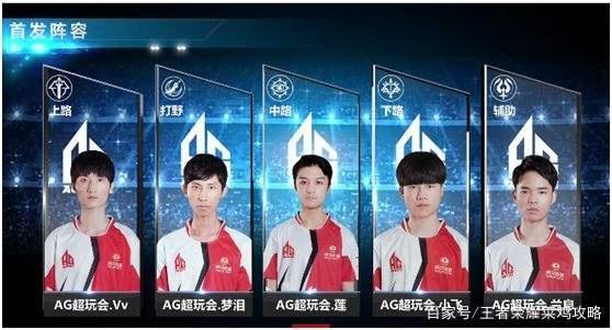 然加速与无
